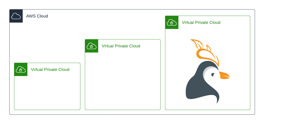 Deploying an AWS VPC with Good Practices via Terraform